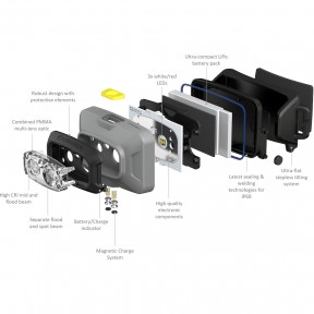 HOOFDLAMP 500LM-130M-2,5U   HF4R WORK  OPLAADB.LED